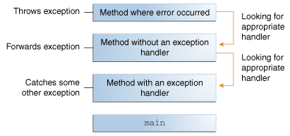 Java Exception Handler